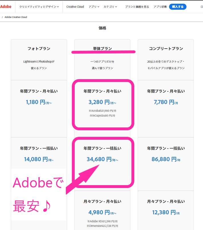 Adobe最安年間一括払い料金ページ