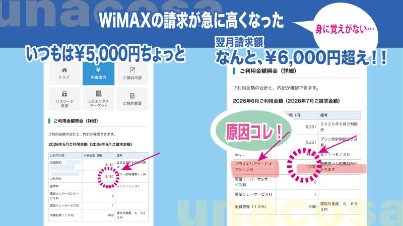 WiMAXの請求が突然高くなった原因がわかった