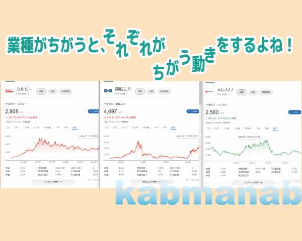 業種が違うと株価の値動きも違うイメージ画像