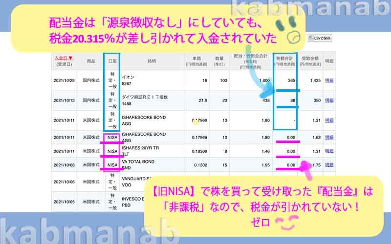 税金が引かれて入金されたサイトの画像