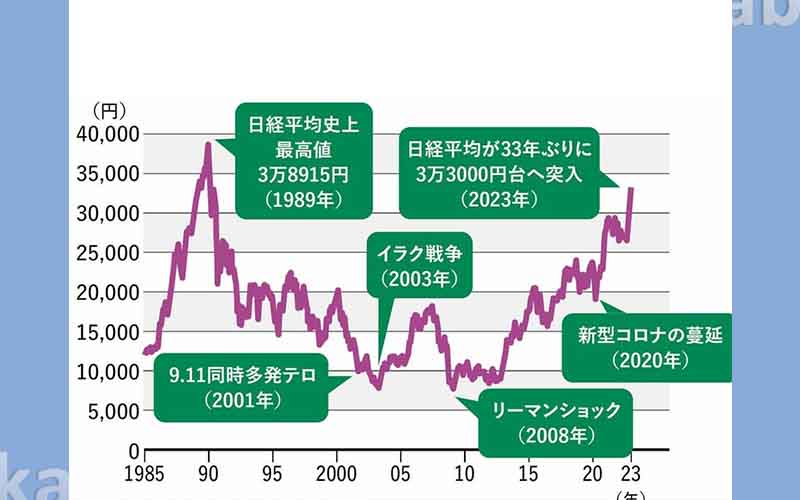 世界情勢と株価の値動きイメージ画像