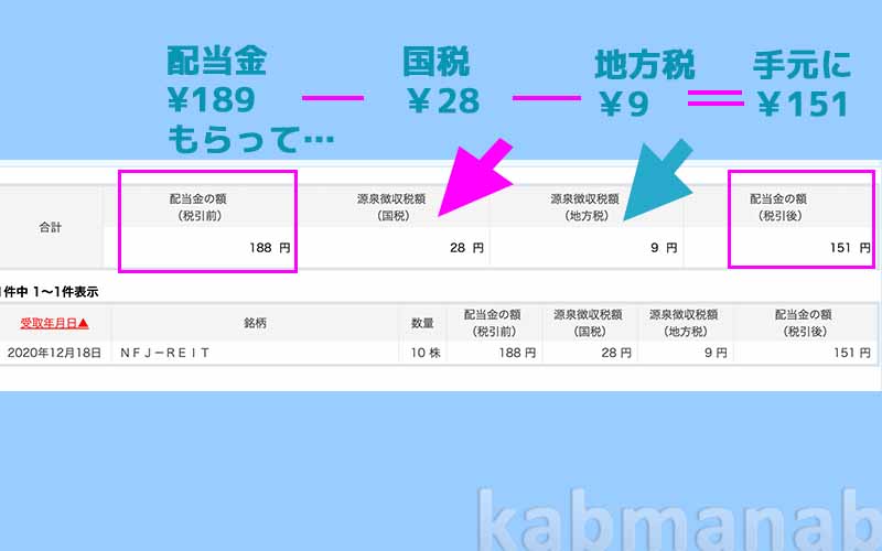 配当金はしっかり差し引かれている