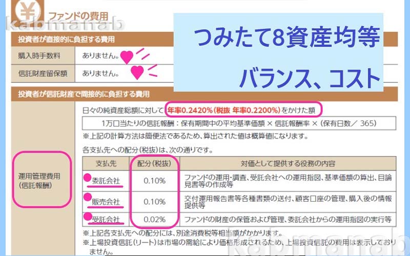 つみたて8資産均等バランスのコスト