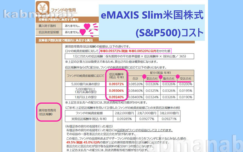 eMAXIS Slim米国株式(S&P500)コスト経費率