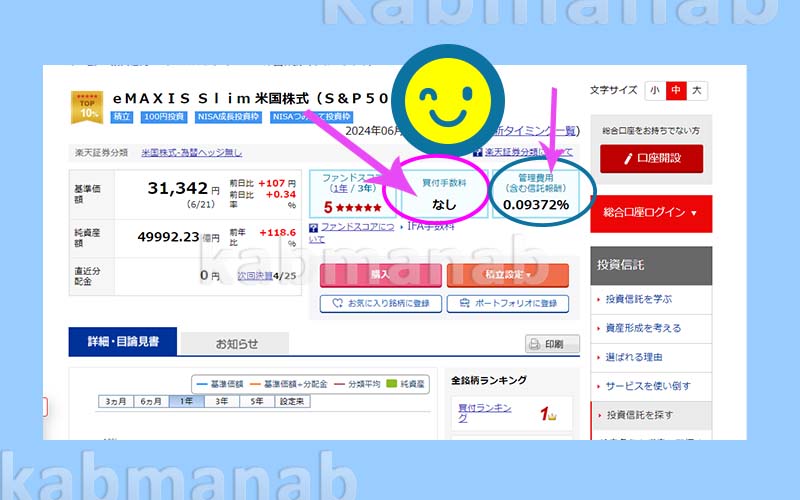 買い付け手数料ゼロ円の投資信託画像