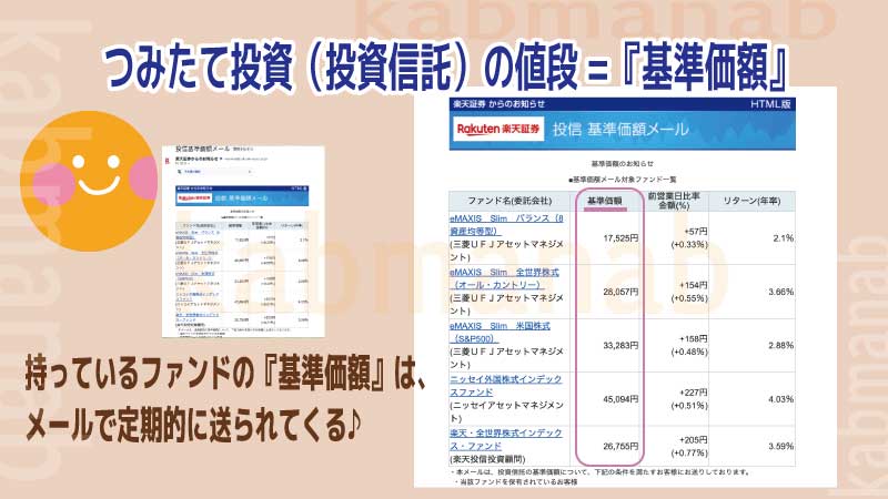 投資信託の基準価格がメールで送られてくる画像