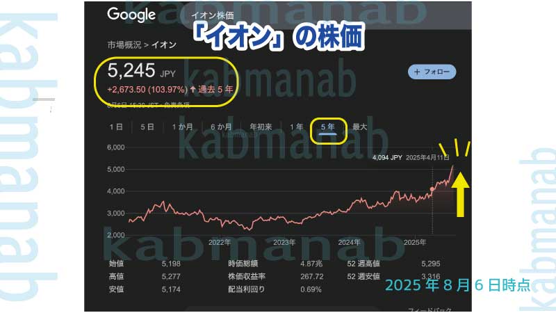 イオンの株価2025年8月6日画像