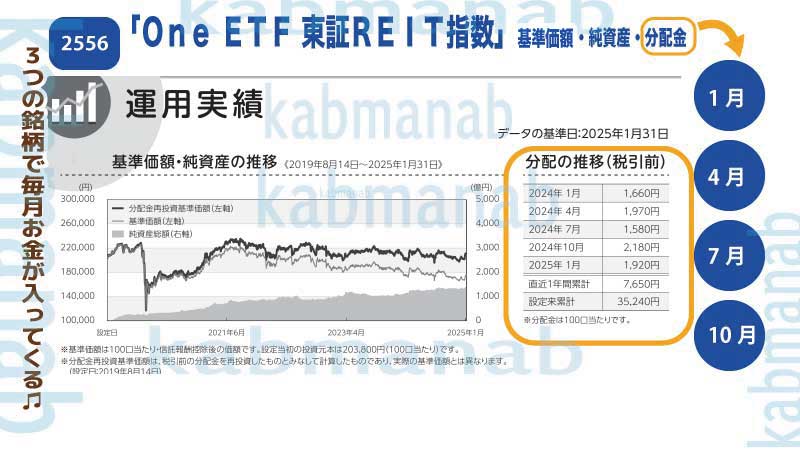 2556】One-ETF-東証REIT指数成績