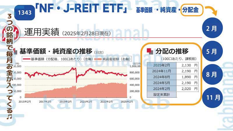 【1343】NFJーREIT成績