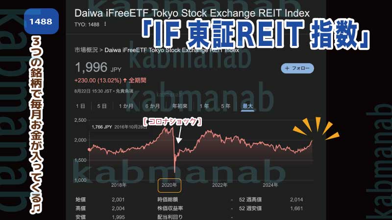 IF東証REIT指数基準価額2016年10月〜2025,8月