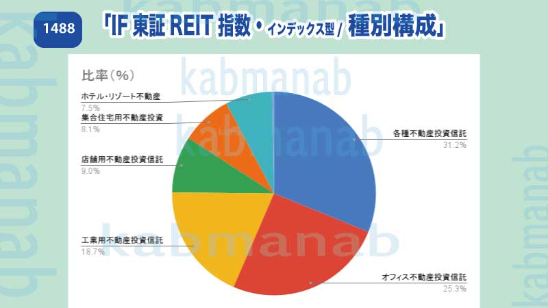 【1488】IF東証REIT指数の種別構成グラフ