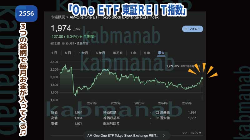 One-ETF-東証REIT指数2025,8月基準価額