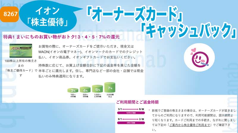 イオンオーナーズカード、キャッシュバックのイオンHP画像