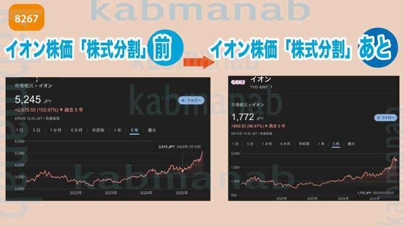 イオン株式分割の前と後の株価画像